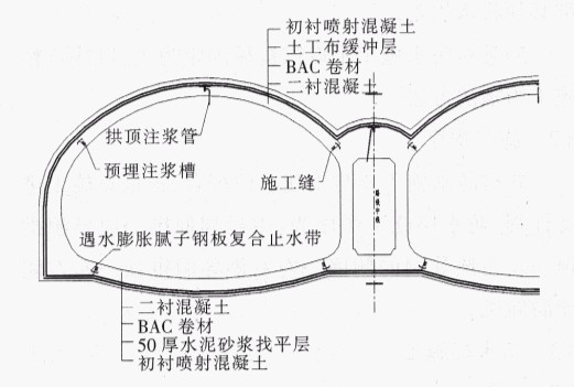 bac防水卷材在暗挖段隧道防水工程中的应用