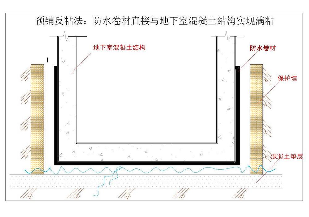 "水貂牌" epb 反应性丁基橡胶自粘防水卷材的性能及应用