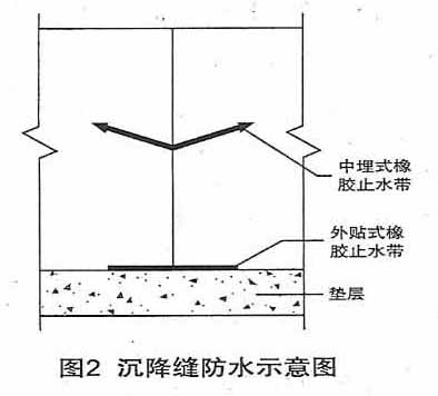 多规格 中埋式钢边止水带与外贴式止水带图集