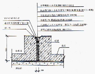 地下室变形缝的防水设计与施工